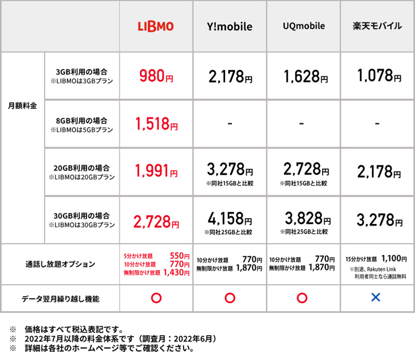 他社比較表