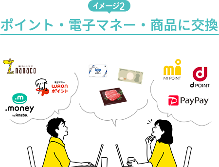 ポイント・電子マネー・商品に交換