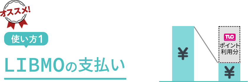 LIBMOの支払い